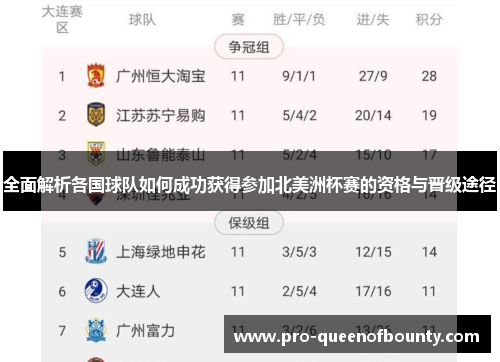全面解析各国球队如何成功获得参加北美洲杯赛的资格与晋级途径