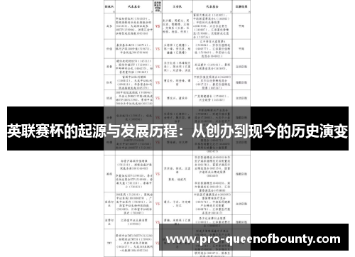 英联赛杯的起源与发展历程：从创办到现今的历史演变