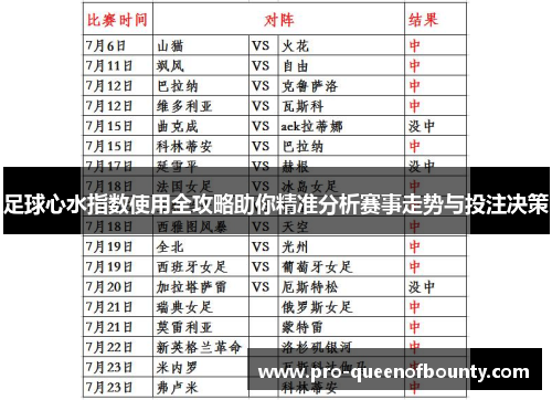 足球心水指数使用全攻略助你精准分析赛事走势与投注决策