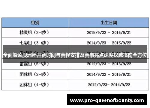 全面解读澳洲杯开赛时间与赛程安排及赛事亮点深度权威指南全方位 全面解读澳洲杯开赛时间与赛程安排及赛事亮点深度权威指南全方位