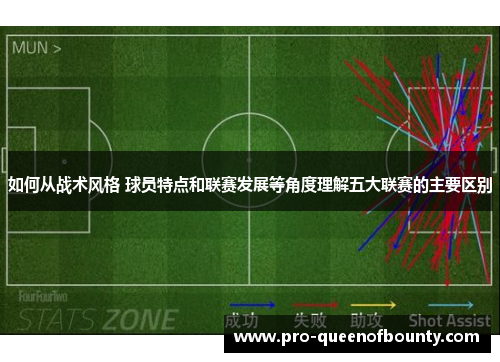 如何从战术风格 球员特点和联赛发展等角度理解五大联赛的主要区别 如何从战术风格 球员特点和联赛发展等角度理解五大联赛的主要区别