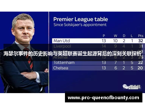 海瑟尔事件的历史影响与英超联赛诞生起源背后的深刻关联探析