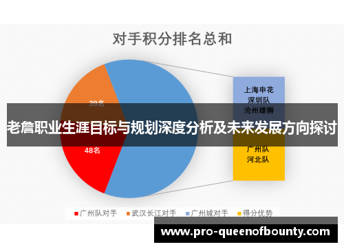 老詹职业生涯目标与规划深度分析及未来发展方向探讨