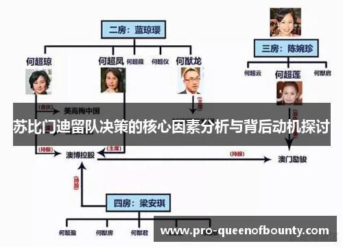 苏比门迪留队决策的核心因素分析与背后动机探讨 苏比门迪留队决策的核心因素分析与背后动机探讨