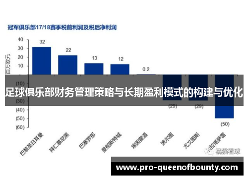 足球俱乐部财务管理策略与长期盈利模式的构建与优化