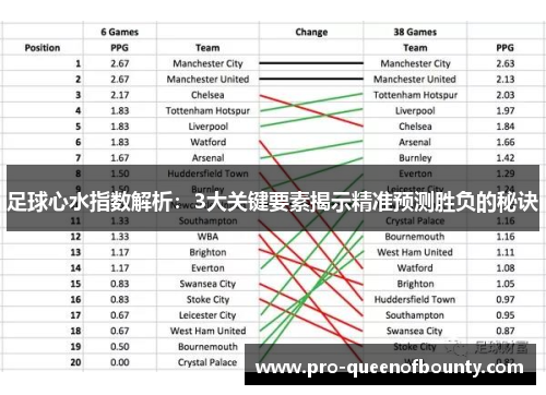 足球心水指数解析：3大关键要素揭示精准预测胜负的秘诀