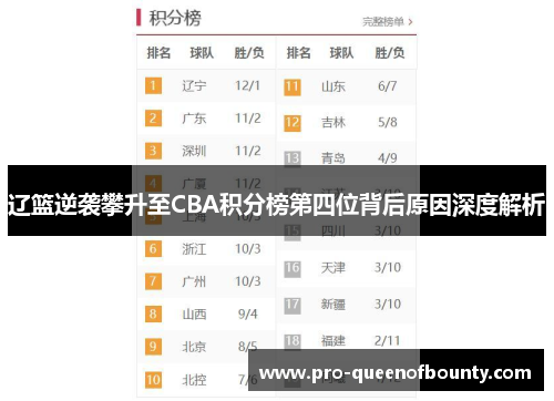 辽篮逆袭攀升至CBA积分榜第四位背后原因深度解析 辽篮逆袭攀升至CBA积分榜第四位背后原因深度解析