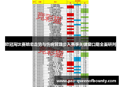 欧冠淘汰赛赔率走势与伤病管理步入赛季关键窗口期全面研判 欧冠淘汰赛赔率走势与伤病管理步入赛季关键窗口期全面研判