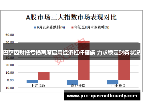 巴萨因财报亏损再度启用经济杠杆措施 力求稳定财务状况 巴萨因财报亏损再度启用经济杠杆措施 力求稳定财务状况